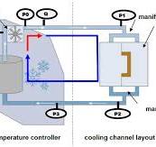 How to Evaluate the Compatibility Between a Mold Temperature ...