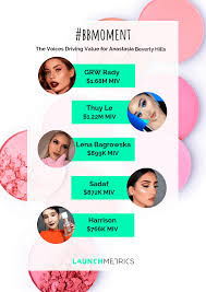 Beverly hills 2019 en france. Anastasia Beverly Hills And Their Social Strategy Success Bbmoment