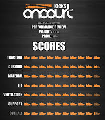 Nike Kobe 8 System Performance Review Weartesters