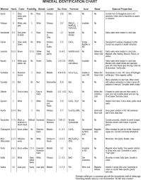 mineral id chart related keywords suggestions mineral id