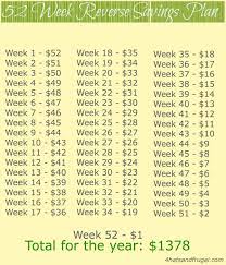 3 New 52 Week Savings Plan Ideas 4 Hats And Frugal
