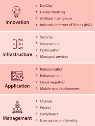 Erp Core Systems Offerings Infosys