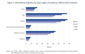 These 9 Charts Will Tell You Everything You Need To Know