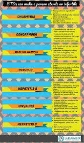 Treatment for stisusually consists of one of the following, depending on the infection: 50 Off On Std Test Cost 7 Parameters From 3200 Only