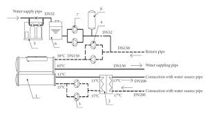 Flow Chart Of Water Source Heat Pump System Download Scientific Diagram