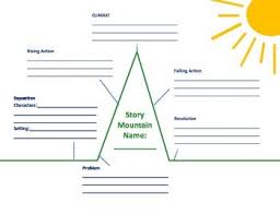 Story Mountain Writing Graphic Organizer Writing Graphic Organizers Graphic Organizers Story Mountain Graphic Organizer