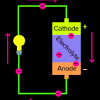 The car battery sits under your bonnet and connects to one positive and one negative terminal. 1