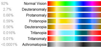 color blindness wikiwand