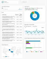 how to create a dashboard with google analytics data