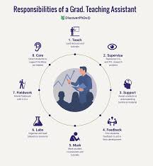 A teaching assistant or teacher's aide (ta) or education assistant (ea) or team teacher (tt) is an individual who assists a teacher with instructional responsibilities. What Is A Graduate Teaching Assistant Explained Discoverphds