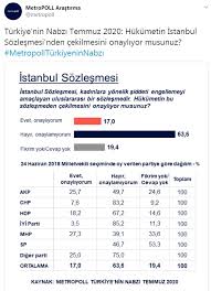 Türkiye'nin de imza attığı i̇stanbul sözleşmesi yeniden gündemde olan konular arasında yer alıyor. Istanbul Sozlesmesi Nedir Istanbul Sozlesmesi Nedir Istanbul Sozlesmesi Hangi Maddeleri Iceriyor Youtube Istanbul Sozlesmesi Olarak Anilan Kadina Yonelik Siddet Ve Ev I Ci Siddetin Onlenmesi Ve Bunlarla Mucadeleye Dair Avrupa Konseyi