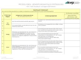 This fmea handbook introduces failure mode and effects analysis. Fmea Downloads 2021 Kvp Institut Gmbh