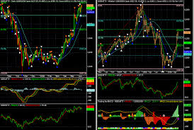 Weekly Nifty Chart Day Trading With Hma Bollinger Bands