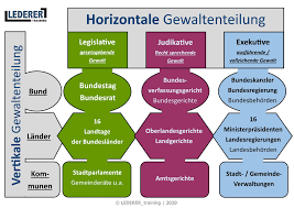 Der bundesrat lenkt die schweiz, leitet die verwaltung, schlägt gesetze vor und vollzieht sie. Sicherheitsakademie Photos Facebook