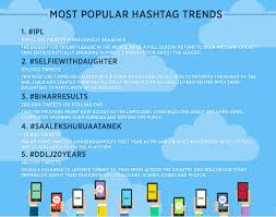 Twitter Trending Hashtags India This globally based problem is caused by twitter and it will be fixed soon.