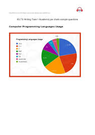 Ielts Writing Task 1 Academic Pie Charts Sample Questions