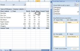 excel pivot tables explained my online training hub