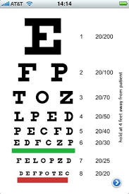 study smartphone based eye chart apps not as reliable as