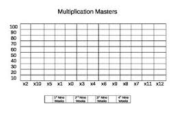 multiplication fact mastery data leadership chart