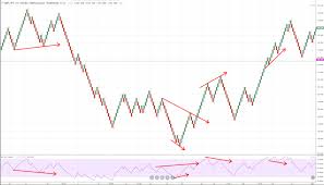 how to trade with renko charts