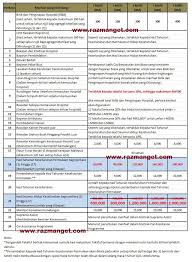 When you're ready to generate a claim, all you need to do is take along each of the documents for the. Kelemahan Great Eastern Takaful An Nur The Great Agency Razman Get