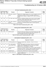 Check spelling or type a new query. Meritor Wabco Pneumatic Antilock Braking System Abs Pdf Free Download