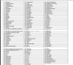 Trademark nama bisnes dan nama perniagaan/syarikat adalah dua perkara yang berbeza. Azizamazizan Blogspot Com Nama Syarikat Apa Yang Boleh Apa Yang Tak Boleh Version 2
