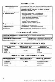 правила русского языка 5 класс в таблицах и схемах Russkij Yazyk V Tablicah I Shemah Obsuzhdenie Na Liveinternet Rossijskij Servis Onlajn Dnevnikov Uroki Pisma Pravila Pravopisaniya Uchebnye Plakaty