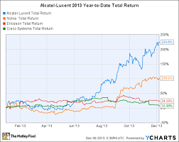 Alcatel Lucent Stock Soared 225 In 2013 Heres Why The