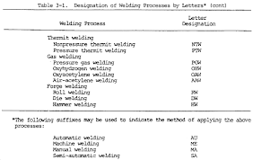Basic Weld Symbols Maine Welding Company