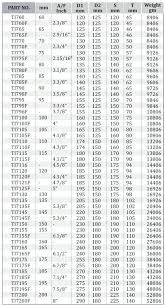 Metric To Standard Socket Chart Medium Size Of Metric To