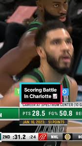 Lamelo Ball and Jayson Tatum