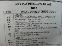 Sampai saat satu persatu rahasia rumit dan masa lalu yang menghubungkan mereka berdua terkuak, menguji hubungan mereka. Tahniah Nur Hanis