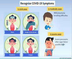 This time after exposure and before having symptoms is called the incubation period. Olcreate Pub 3044 1 0 Symptoms Of Covid 19