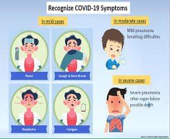 It can also take longer before people show symptoms and people can be contagious for longer. Olcreate Pub 3044 1 0 Symptoms Of Covid 19