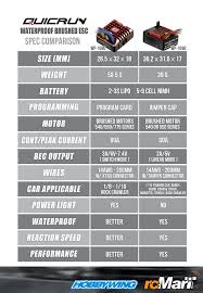 Hobbywing Quicrun Waterproof Brushed Esc 1080 V S 1060