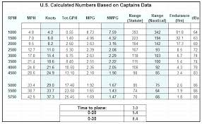 timeless 2 stroke oil gas mixture chart 2 stroke ratio chart