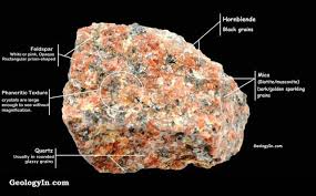 What Is Granite And How Is It Formed Igneous Rock Rocks And Minerals Mineral Identification