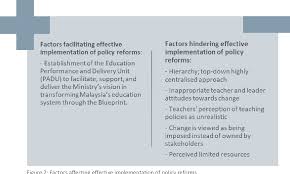 The country is affected by its. Pdf Implementation Challenges And Policy Proposals Semantic Scholar