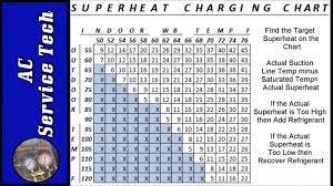 13 Faithful Ac System Pressure Chart