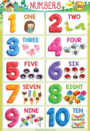 Numbers Poster Numbers 1 10 For Kids Math Printable Flash Card For Lear Learning Numbers Preschool Numbers Preschool Printables Kids Worksheets Preschool