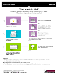 At your riding's elections canada office if you don't want to wait until 10 days before the election, you can vote even earlier at an elections canada office (every riding has one), until sept. Want To Vote By Mail Inspire Democracy