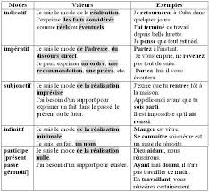 1 Langue Francaise Francais Pour Tous Aprender Frances Aula De Frances Aulas