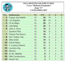 Tabla de posiciones de la primera división. Les Dejamos Las Tablas De Posiciones Liga Argentina De Baby Futbol Facebook