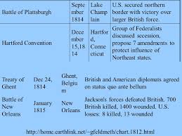 Marbury V Madison 1803 President Adams Appointed John