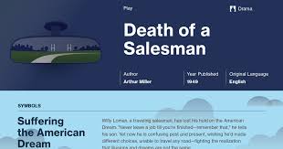 Death Of A Salesman Character Map Course Hero
