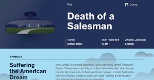 death of a salesman character map course hero