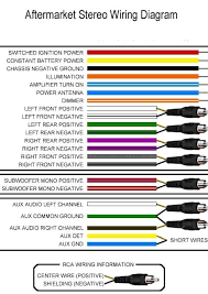 With this kind of an illustrative manual, you are going to be capable of troubleshoot, avoid, and complete your projects with ease. Aftermarket Car Stereo Wire Colors Caraudionow