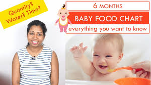 6 months baby food chart quantity water time recipe list