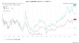 ⭐️目次 0:00 イントロ 0:14 日経平均株価って何？ 2:11 日経平均株価の今までの推移 3:39 定期的な入れ替え 4:50 日経平均株価の計算方法 今日は日経平均株価について見ていきます! æ—¥çµŒå¹³å‡ã®éžæ§‹æˆéŠ˜æŸ„ã«ã¿ã‚‹éŠ˜æŸ„é¸åˆ¥ãƒ'ãƒ³ãƒˆ Quick Money World æ ªå¼æŠ•è³‡ ãƒžãƒ¼ã‚±ãƒƒãƒˆ é‡'èžæƒ…å ±ã®ç·åˆã‚µã‚¤ãƒˆ